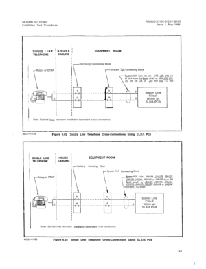 Page 29SATURN IIE EPABXA30808-X5130-B120-1-6928Installation Test ProceduresIssue 1, May 1986
II
SlNGLE LINE ’ HOUSE /TELEPHONE! CABLING IIEQUIPMENT ROOMI
Inlerfacing Connecting Block
System 
T&R Connecting Block
Sys:em MDF Cable J32, J34. J36. C38. JSO, J42or J44 from the EZISIC shelf or J26, J28, J30,
J32. J34. J36. J38, or J40 from tile LTU shelf----------
f-+(-Jo--- -________[
---III
INote: Dashed lilies represent installation-dependent cross-connections.
Figure 6.02
Sing!e Line Telephone Cross-Connections...