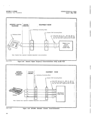 Page 30SATURN IIE EPABX
Installation Test ProceduresA30808-X5130-B120-l-8928Issue 1, May 1986
II
I
SIEMENS DIGITAL : HOUSE ’EQUlPMENT FiOOMTELEPHONEICABLING! .
I
II
II1Interfacing Connecting BlockI\ .
DYAD or Jr-DYADFigure 6.04Siemens Digital 
Te!cphone Cross-Connections Using SLMD PC9System T&R Connecting Block1
System MDF Cable J32, J34, J36. J38, J40. J42 :or J44 from the Basic shelf or J26, J28, J30, j
J32, J34, J36, J38, or J40 from the LTU shelf
Note: Dashed lines represent installation-dependent...