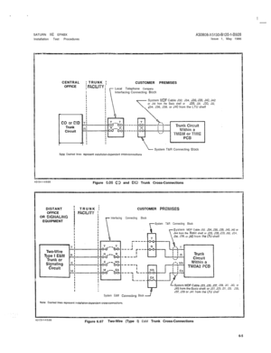 Page 31SATURN IIE EPABXA30808-X5130-B120-1-6928Installation Test ProceduresIssue 1, May 1986
CENTRAL
OFFICE
co QP C3DTrunk
Circuit
; TRUNK ;CUSTOMER PREMISESI FAClLlTY :
I
iLocal Telephone CompanyIIInterfacing Connecting Bloc!cSystem 
MDF Cable J32. J34, J35, J38, J40. J42or J44 from the Basic shelf or J26, J28. J30, J32,J34. J36, J38. or J40 from the LTU shelf
LSystem T&R Connecting Dock
NO!% Dashed lines represcnl ins!allalion-dependenr cross-CCnnEcfionsFigure 
G.06 63 and DID Trunk Cross-Connections
DISTANT...