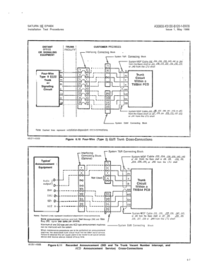 Page 33I--SATURN 
IIE EPABXA3080i3-X5130-B120-1-69.28Installation Test ProceduresIssue 1, May 1986
DISTANT
OFFICEOR SIGNALING
EQUIPMENT
IFour-Wire
IType II 
E&MTrunk
or
Signaling
Circuit
-
R-
I!Rl
E-
SC-
M-
SE-TRUNK 
;FACiLlTY fCUSTOMER PfiErvwzs
In:er:ach~g Conneclmg Block
System T&R 
Connecilng Block
r------I
634.J3S. J30. J40. J42 or J44‘J28.J~O.J32,~34.J3S.J33.
35,J37, J39. J41. JS3. or J457.J29, J31. J33,,‘35, J37, J29System E&M Connecting Block
E!o!e: Dashed lines represent ins:al!ation-dependent...