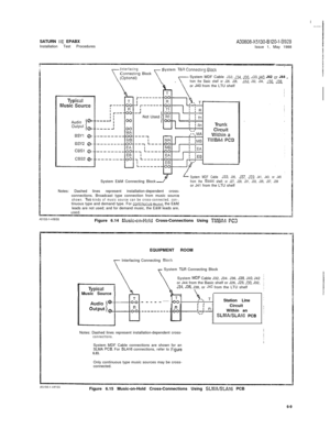 Page 35SATURN IIE EPABXA30808-X5130-B120-l-8928Installation Test Procedures
Issue 1, May 1988
InterfacingConnectmg BlockSystem T&R Connecttng 61ocl(I
(Op!lonal)System MDF Cable J32. J34. J36. .Jm. J40. J42 or J44 r
hA----from the Basic shelf or J26. J28, J33, J32, J34, J3G. J38. j
or J40 from the LTU shelf
I
Figure 6.14 
Music-cn-Wc!d Cross-Connections Using TMBA4 PC0System E&M Connecting Block
LSystem MDF Cable J33: J35, J37, J33. J41, J43. or J45
from the @asic shelf; or J27, J29, J31, J33, J35, J37, J39or...