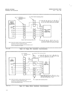 Page 36A30808-X5130-0120-1-8928issue 1, May 1986
System E&M Connecting Block
System MDF Cable J3.2, J34. J36, J36. J40, J42or J44 from the Basic shelf or J26, J26, J30.J32, J34, J36. J36, or JSO from the LTU shelf
__----
-------
-----mm--------
-------Trunk Circuit
System E&M Connecting 
Block\LSystem MDF Cable J33. J35. J37, J39, J41, J43,or J45 from the Basic shelf; or J27, J29, J31,
J33, J35, J37, J39 or J41 from the LTU shelf
A5!59-,-4,9:66Figure 6.16 Paging With Answerback Cross-Connections
TypicalPaging...