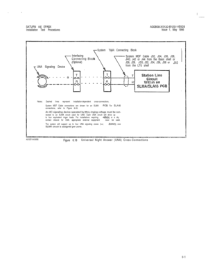 Page 37SATURN IIE EPABXA30808-X5130-6120-1-8928
Installation Test ProceduresIssue 1, May 1986
System 
T+R Connecting BlockI
Interfacing
\
Connecting BlockSystem MDF Cable J32, J34, J36, J38,J40, J42 or J44 from the Basic shelf or
(Optional)
J26, J28. J30, J32, J34, J36, J38 or J40i
UNA Signaling Devicefrom the LTU shelf-----a-------
With an
------
SLMAISLAlG PC13
Notes: Dashed lines represent installation-dependent cross-connections.
System MDF Cable connections are shown for an SLMA 
PCS. For SLA16...