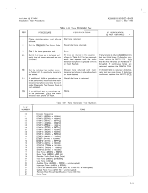 Page 39SATURN IIE E?ABXA30808-X5130-8120-l-8928Installation Test Proceduresissue 1, May 1986
TEP
1Place maintenance test phone
off-hook.Dial tone returned.
2Dial the Diagncstic Test Access Code.Recall dial tone returned.
3
4ADial 1 for tone generator test.None.
Dial 00 if all tones are to be tested andverify that all tones returned are 
un-dis!orted.
All tones are returned in the sequenceshown in Table 6.01 for two seconds
each: test repeats until the main-
tenance test phone is placed on-hook
or hook flashed....