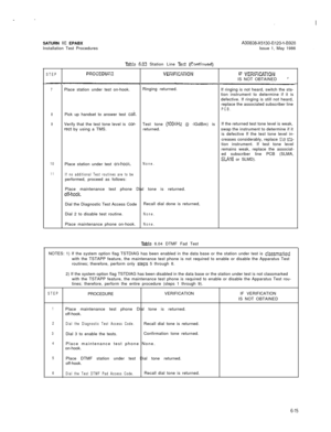 Page 41SATURN IIE EPABX
Installation Test ProceduresA30808-X5130-B120-l-8928Issue 1, May 1986.
Tab!c A.03 Station Line Test fCnntinc)edl,
STEPPROCEDURE
\-----------I
STEPFROCEDUZZVERIFICATTIONIF VER!FiCATIONIS NOT OBTAINED’
7Place station under test on-hook.Ringing returned.
If ringing is not heard, switch the sta-
tion instrument to determine if it is
defective. If ringing is still not heard,
replace the associated subscriber line
PCB.
8Pick up handset to answer test tail.
9Verify that the test tone level is...