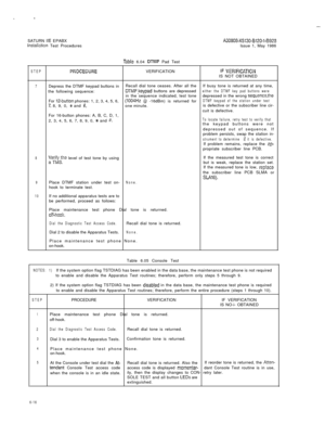 Page 42SATURN IIE EPABXA30808-X5130-B120-l-B928instaliation Test ProceduresIssue 1, May 1986
Wbtc 6.04 DTMF Pad Test
STEPPWO@EDWEVERIFICATIONIF VERIFICATIGNIS NOT OBTAINED
7Depress the DTMF keypad buttons inRecall dial tone ceases. After all theIf busy tone is returned at any time,
the following sequence:DTMFjteypad buttons are depressedeither the DTMF key pad buttons werein the sequence indicated, test tonedepressed in the wrong sequencetheFor 12-button phones: 1, 2, 3, 4, 5, 6,(1004Hz @ -16dBm) is returned...