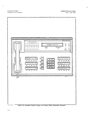 Page 44I-SATURN 
IIE EPABXA30808-X5130-8120-143928installation Test Procedures
Issue 1, May 1986
TRUNK GGOUPSTATUS
nnnnnnnn k(ALPHANUMERIC DISPLAY LNI;)
SOUlxiOESTIXATION00000000
li 18 19 20 21 22 23 24
ALERTCL1Figure 6.19 Attendant Console 
Keypad and Feature Button Depression Sequence 