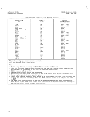 Page 6-
Table 2.00 PC3 and Power Supply Remcval Guidelines
I’AODIJLE ORSERVEC”SPECIAL
UNITSTATEINSTRUCTKWIS
CIOPNA
CONF. NA
DTMF00s
FDDO, 
FDDlNALTUCfNA
LTUPSlNA
MCA
MEM3
kzMEM4NAMSMl
NA
MSM Baitery lNAPIMD00sPSCNAPSUNA
RAUP
NA
SLAl600sSLMA-000s
SLMA-S
003SLMD00s
SMXTGESTMBA-2
TMBA-4
00s
TMBM
00s
TMIE00s-48PS.lNA-48PStfNA
* Optional depending upon customer/system requirements.
NA = Not Applicable; 00s = Out-of-ServiceNotes 1 and 2
Notes 1 and 2
Note 3
None
Note 4
Note 5
Notes 1 and 2
Notes 1 and 2
Notes 
1 and...