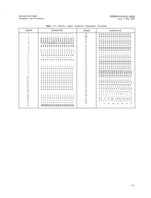 Page 51i  .I
SATURN 
IIE EPABXA30808-X5130-B120-l-6928Installation Test Procedures
Issue 1, May 1986
Table 6.10 Siemens Digital Telephone Displayable Characters
ORDERCHARACTER
ORDERCHARACTER
1.! ! ! ! ! ! ! ! ! ! ! ! ! ! ! !33.AAAAAAAAAAAAAAAA
2.#P It It I, I, ,I 0 0 I, r, 0 I, 0 I, ,I I,34,BBBBBBBBBBBBBBBB3.#H#H#####,Y######35.cccccccccccccccc4.$ssssss$s$s$s$s$36.DDDDDDDDDDDDDDDD5.o/b 010 vo %%%% vo vo o/o %% o/o %% o/o
37.EEEEEEEEEEEEEEEE...