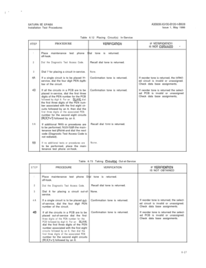 Page 53-SATURN 
IIE EPABXA30i308-X5130-B120-1-B928Installation Test ProceduresIssue 1, May 1986.Table 6.12 Placing Circuit(s) In-Service
STEPPROCEDUREVERIF!CATIONIF VERlFlCATIOflIS NOT OBTAiNED*
1Place maintenance test phone Dial tone is returned.
off-hook.
2Dial the Diagnostic Test Access Code.Recall dial tone is returned.
3Dial 7 for placing a circuit in-service.None.
4AIf a single circuit is to be placed in-Coniirmation tone is returned.If reorder tone is returned, the seleci-service, dial the four digit PEN...