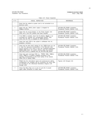 Page 7I.-
A30808-X5130-B120-l-8928Issue 1, May 1986 SATURN IIE EPABX
Installation Test Procedures
Table 2.01 Visual Inspection
STEPVISUAL INSPECTIONREFERENCE
1Check that the cabinet ac power cord is not connected to an
electrical outlet.
2Check that the -48Vdc power supply is strapped forSATURN IIE EPABX Installation11OVac or 22OVac.Procedures Practice (Section 4.00)
3Check that all circuit breakers on the Power System UnitSATURN IIE EPABX Installation
(PSU) are in the OFF position and fuses...