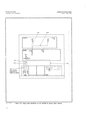 Page 8w3w13-I  
ISATURN 
IIE EPABX,xtallation Test ProceduresA30808-X5130-B120-l-5928Issue 1, May 1986
Figure 
2.00Signal Cable Distribution for the SATURN IIE System (Basic Cabinet) 