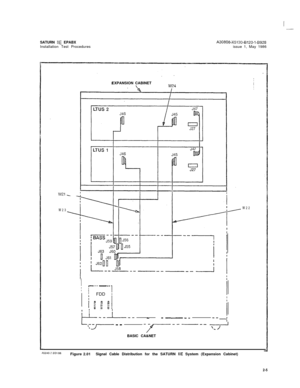 Page 9SATURN IIE EPABX
Installation Test ProceduresA30808-X5130-B120-l-8928issue 1, May 1986
W23EXPANSION CABINET
\
I--- ---
: ]1FDD 
:, 
i;wi!
i-L--i-- - _-__--
LiTJ-. - -
-r----- *
W22BASIC CA&NET
A5040-2.313186Figure 2.01Signal Cable Distribution for the SATURN IIE System (Expansion Cabinet)
2-5 