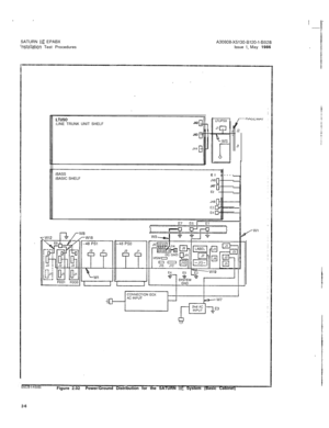 Page 10SATURN IIE EPABXtnstallation Test ProceduresA30808-X5130-8120-1-8928Issue 1, May 1986
LTUSOLINE TRUNK UNIT SHELFJ42
J43
r JPL
JlBASS
BASIC SHELFEl a----
J46J47
E2
05039.1..wmGFigure 2.02Power/Ground Distribution for the SATURN IIE System (Basic Cabinet)
2-6 