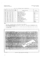 Page 24I’
A30808-X5130-(3120-l-8928Issue 1, May 1986
Table 5.02LED Display Values for Loading Errors
HEX
CCDEERRCR DETECTED
012
3
4
5
6
:DEF8
9
A
I3Start of self test not halted
Main processor error
EPROM checksum 
errorMEM slot 0 low 64k test error
8k by 8 static RAM test error
IRAM memory test errorORAM memory test error
SIB side error
Global memory 
errorWatchdog iimer error
SIB serial 
loopback test error
SIB counter timing test error
Start boot process (self test done)
Disk 
coniroller error
Drive not...