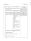 Page 43SATURN IIE EPABXA30808-X5130-B120-l-8928Installation Test ProceduresIssue 1, May 1986
Table 6.05 Console Test (Continued)
:TE?PRCCEDUREVERIFICATIDNlF VERlFlCATlONIS NOT OBTAINED+
6Depress the console’s keypad buttonsAll digits dialed are displayed (ac-If proper verification is not obtained orin the following sequence: 1, 2, 3, 4,
cumulate).busy tone is returned at any time, the
5, 6, 7, 8, 9, 0, * and #.keypad buttons or console buttons
were depressed out of sequence, the
7Depress the console’s feature...