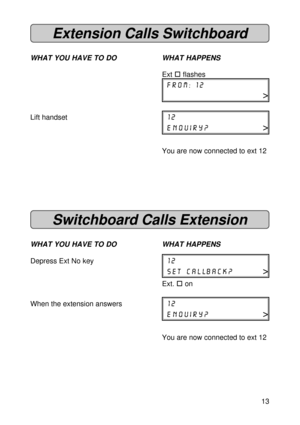 Page 1313
Extension Calls Switchboard
WHAT YOU HAVE TO DO WHAT HAPPENS
Ext o flashes
from: 12
>
Lift handset12
enquiry?>
You are now connected to ext 12
Switchboard Calls Extension
WHAT YOU HAVE TO DO WHAT HAPPENS
Depress Ext No key12
set callback?>
Ext. o on
When the extension answers12
enquiry?>
You are now connected to ext 12 
