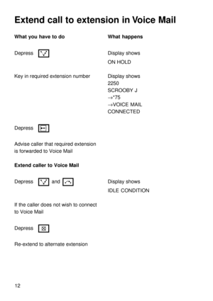Page 1212
Extend call to extension in Voice Mail
What you have to do What happens
Depress
Display shows
ON HOLD
Key in required extension number Display shows
2250
SCROOBY J
®*75
®VOICE MAIL
CONNECTED
Depress
Advise caller that required extension
is forwarded to Voice Mail
Extend caller to Voice Mail
Depress
andDisplay shows
IDLE CONDITION
If the caller does not wish to connect
to Voice Mail
Depress
Re-extend to alternate extension 