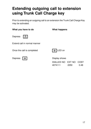 Page 1717
Extending outgoing call to extension
using Trunk Call Charge key
Prior to extending an outgoing call to an extension the Trunk Call Charge Key
may be activated.
What you have to do What happens
Depress 
1
Extend call in normal manner
Once the call is completed
1 LED on
Depress
1Display shows
DIALLED NO EXT NO COST
4074111 2250 0.48 