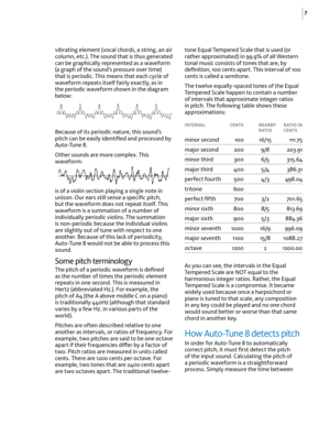 Page 137
vibrating element (vocal chords, a string, an air 
column, etc.). The sound that is thus generated 
can be graphically represented as a waveform 
(a graph of the sound’s pressure over time) 
that is periodic. This means that each cycle of 
waveform repeats itself fairly exactly, as in 
the periodic waveform shown in the diagram 
below:
Because of its periodic nature, this sound’s 
pitch can be easily identiﬁed and processed by 
Auto-Tune 8.
Other sounds are more complex. This 
waveform:
is of a violin...