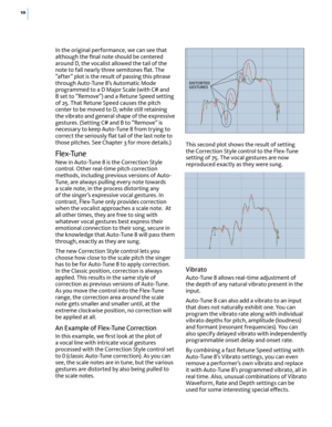 Page 1610
In the original performance, we can see that although the ﬁnal note should be centered around D, the vocalist allowed the tail of the note to fall nearly three semitones ﬂat. The “after” plot is the result of passing this phrase through Auto-Tune 8’s Automatic Mode programmed to a D Major Scale (with C# and B set to ”Remove”) and a Retune Speed setting of 25. That Retune Speed causes the pitch center to be moved to D, while still retaining the vibrato and general shape of the expressive gestures....