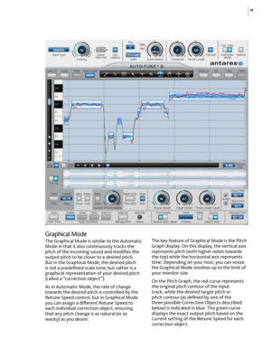 Page 1711
Graphical Mode 
The Graphical Mode is similar to the Automatic Mode in that it also continuously tracks the pitch of the incoming sound and modiﬁes the output pitch to be closer to a desired pitch. But in the Graphical Mode, the desired pitch is not a predeﬁned scale tone, but rather is a graphical representation of your desired pitch (called a “correction object”).  
As in Automatic Mode, the rate of change towards the desired pitch is controlled by the Retune Speed control, but in Graphical Mode you...