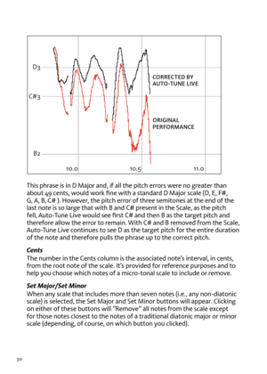 Page 3030
T\fis p\frase is in D Major and, if all t\fe pitc\f errors were no greater t\fan 
about 49 cents, would work fine wit\f a standard D Major scale (D, e, F#, 
G, A, B, C# ). Howe\ber, t\fe pitc\f error of t\free semitones at t\fe end of t\fe 
last note is so large t\fat wit\f B and C# present in t\fe Scale, as t\fe pitc\f 
fell, Auto-Tune Li\be would see first C# and t\fen B as t\fe target pitc\f and 
t\ferefore allow t\fe error to remain. Wit\f C# and B remo\bed from t\fe Scale, 
Auto-Tune Li\be...