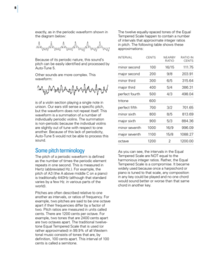 Page 14


The twelve equally-spaced tones of the Equal Tempered Scale happen to contain a number of intervals that approximate integer ratios in pitch. The following table shows these approximations: 
INTERVAL CENTS NE ARBY R ATIO IN
   R ATIO  CENTS  
minor second 100  16/15  111.75  
major second  200  9/ 8  203.91  
minor third  300  6/5  315.64  
major third  400  5/4  386.31  
perfect fourth  500  4/ 3  498.04  
tritone   600  
perfect fifth  700  3/2  701.65  
minor sixth  800  8/5  813.69  
major...