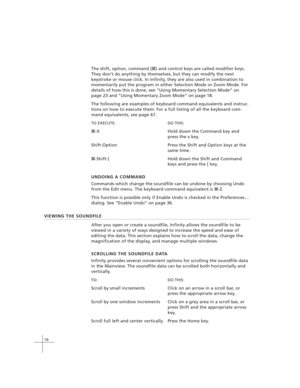 Page 2616
The shift, option, command (x) and control keys are called modifier keys.
They don’t do anything by themselves, but they can modify the next
keystroke or mouse click. In Infinity, they are also used in combination to
momentarily put the program in either Selection Mode or Zoom Mode. For
details of how this is done, see “Using Momentary Selection Mode” on
page 23 and “Using Momentary Zoom Mode” on page 18.
The following are examples of keyboard command equivalents and instruc-
tions on how to execute...