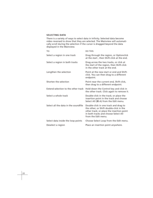 Page 3222
SELECTING DATA
There is a variety of ways to select data in Infinity. Selected data become
video reversed to show that they are selected. The Mainview will automati-
cally scroll during the selection if the cursor is dragged beyond the data
displayed in the Mainview.
TO: DO THIS:
Select a region in one track Drag through the region, or Optionclick
at the start , then Shift-click at the end.
Select a region in both tracks Drag across the two tracks, or click at
the start of the region, then...