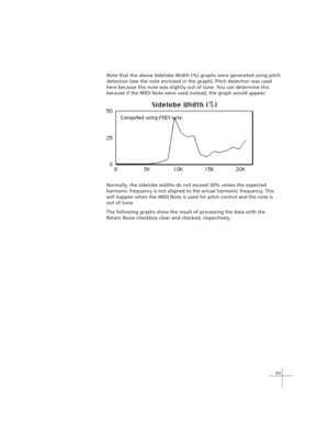 Page 7363
Note that the above Sidelobe Width (%) graphs were generated using pitch
detection (see the note enclosed in the graph). Pitch detection was used
here because this note was slightly out of tune. You can determine this
because if the MIDI Note were used instead, the graph would appear:
Normally, the sidelobe widths do not exceed 30% unless the expected
harmonic frequency is not aligned to the actual harmonic frequency. This
will happen when the MIDI Note is used for pitch control and the note is
out of...