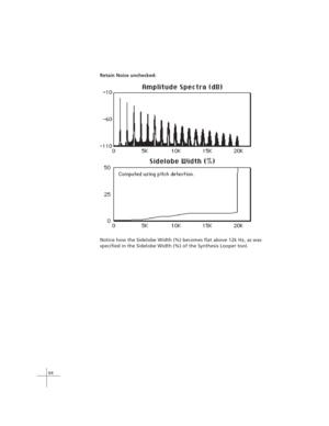 Page 7464
Retain Noise unchecked:
Notice how the Sidelobe Width (%) becomes flat above 12k Hz, as was
specified in the Sidelobe Width (%) of the Synthesis Looper tool. 