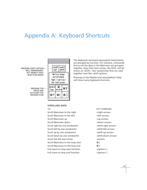 Page 7767
Appendix A: Keyboard Shortcuts
PRESSING SHIFT+ OPTION  
WILL TEMPORARILY    
PUT INFINITY INTO    
SELECTION MODE    
PRESSING THE  
SPACE BAR    
ACTUATES THE    
SPEAKER ICON    
The keyboard command equivalents listed below
are grouped by function. For instance, commands
that scroll the data in the Mainview are grouped
together. Keys that have names, like Shift, will be
shown as . Two named keys that are used
together look like .
Pressing on the Palette and using Balloon Help
will show many...