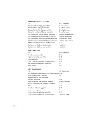 Page 7868
CHANGING DISPLAY SCALING
TO: KEY COMMAND:
Double vertical display resolutionx 
Halve vertical display resolution
x 
Double horizontal display resolution
x 
Halve the horizontal display resolution
x 
Go to minimum vertical display resolution 
Go to maximum vertical display resolution 
Go to minimum horizontal display resolution 
Go to maximum horizontal display resolution 
Fit the current selection in the Mainview
x-F
Full zoom to the loop start function  [
Full zoom to the loop end function  ]
FILE...