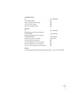 Page 7969
LOOPING TOOLS
TO: KEY COMMAND:
Call the SPR Looperx-1
Call the Rotated Sums Looper
x-2
Call the Freeze Looper
x-3
Call the Crossfade Looper
x-4
PALETTE
TO: KEY COMMAND:
Momentarily put the active window
in Zoom Mode 
Momentarily put the active window
in Selection Mode 
Play/Stop the active soundfile 
Create or delete loop points
x-P
Scroll the Mainview to the loop start
x- [
Scroll the Mainview to the loop end
x- ]
Fit the current selection in the Mainview
x-F
OTHER
To cancel playback and many...