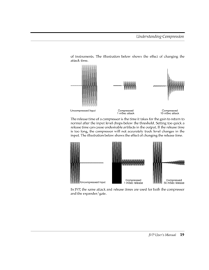 Page 19JVP UserÕs Manual19 Understanding Compression
of instruments. The illustration below shows the effect of changing the
attack time.
The release time of a compressor is the time it takes for the gain to return to
normal after the input level drops below the threshold. Setting too quick a
release time can cause undesirable artifacts in the output. If the release time
is too long, the compressor will not accurately track level changes in the
input. The illustration below shows the effect of changing the...