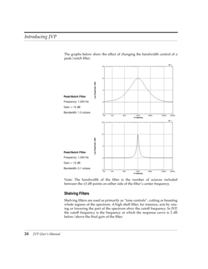 Page 24Introducing JVP
24JVP UserÕs Manual
The graphs below show the effect of changing the bandwidth control of a
peak/notch Þlter. 
Note: The bandwidth of the Þlter is the number of octaves included
between the ±3 dB points on either side of the Þlter Õs center frequency.
Shelving Filters
Shelving Þlters are used as primarily as Òtone controlsÓ, cutting or boosting
whole regions of the spectrum. A high shelf Þlter, for instance, acts by rais-
ing or lowering the part of the spectrum above the cutoff...