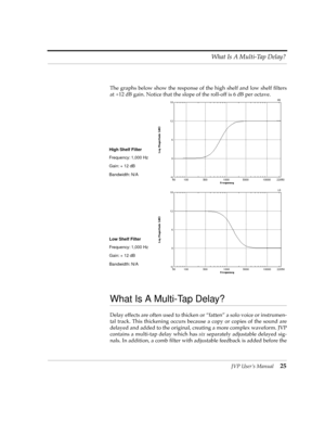 Page 25JVP UserÕs Manual25 What Is A Multi-Tap Delay?
The graphs below show the response of the high shelf and low shelf Þlters
at +12 dB gain. Notice that the slope of the roll-off is 6 dB per octave.
What Is A Multi-Tap Delay?
Delay effects are often used to thicken or ÒfattenÓ a solo voice or instrumen-
tal track. This thickening occurs because a copy or copies of the sound are
delayed and added to the original, creating a more complex waveform. JVP
contains a multi-tap delay which has six separately...