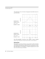 Page 24Introducing JVP
24JVP UserÕs Manual
The graphs below show the effect of changing the bandwidth control of a
peak/notch Þlter. 
Note: The bandwidth of the Þlter is the number of octaves included
between the ±3 dB points on either side of the Þlter Õs center frequency.
Shelving Filters
Shelving Þlters are used as primarily as Òtone controlsÓ, cutting or boosting
whole regions of the spectrum. A high shelf Þlter, for instance, acts by rais-
ing or lowering the part of the spectrum above the cutoff...