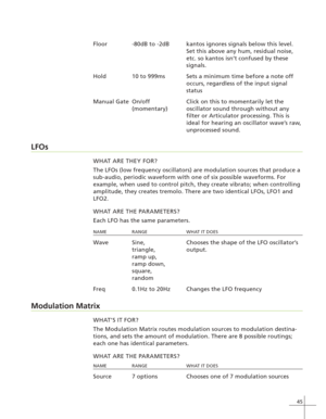 Page 5345
Floor -80dB to -2dB kantos ignores signals below this level.
Set this above any hum, residual noise,
etc. so kantos isn’t confused by these
signals.
Hold 10 to 999ms Sets a minimum time before a note off
occurs, regardless of the input signal
status
Manual Gate On/off Click on this to momentarily let the
oscillator sound through without any
filter or Articulator processing. This is
ideal for hearing an oscillator wave’s raw,
unprocessed sound.
LFOs
WHAT ARE THEY FOR?
The LFOs (low frequency...