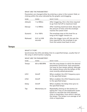 Page 5547
WHAT ARE THE PARAMETERS?
Parameters are changed either by entering a value in the numeric field, or
clicking within the area indicated by the graphic and dragging.
NAME RANGE WHAT IT DOES
A(ttack) 1 to 999ms After triggering, this is the time required
to go from full off to maximum level
D(ecay) 1 to 999ms After reaching maximum level, decay sets
the amount of time until the envelope
reaches the sustain level
S(ustain) 0 to 100% The envelope stays at this level for as
long as the trigger remains on...