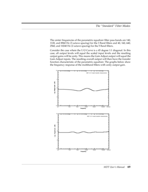 Page 69MDT UserÕs Manual69 The ÒStandardÓ Filter Modes
The center frequencies of the parametric equalizer Þlter pass bands are 140,
1120, and 8960 Hz (3 octave spacing) for the 3 Band Þlters and 40, 160, 640,
2560, and 10240 Hz (2 octave spacing) for the 5 Band Þlters.
Consider the case where the I/O Curve is a 45 degree 1:1 diagonal. In this
case, all output levels will equal the scaled input levels and the resulting
output gains will be unity. This means the Gain Adjust output will equal the
Gain Adjust...