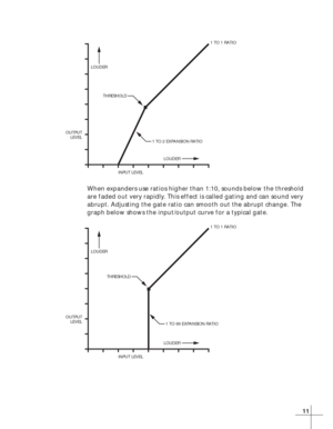 Page 1711
When expanders use ratios higher than 1:10, sounds below the threshold
are faded out very rapidly. This effect is called gating and can sound very
abrupt. Adjusting the gate ratio can smooth out the abrupt change. The
graph below shows the input/output curve for a typical gate.
OUTPUT
LEVEL
INPUT LEVELLOUDER
LOUDER
THRESHOLD
1 TO 2 EXPANSION RATIO
1 TO 1 RATIO
OUTPUT
LEVEL
INPUT LEVELLOUDER
LOUDER
THRESHOLD
1 TO 99 EXPANSION RATIO
1 TO 1 RATIO 