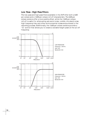 Page 2216
Low Pass - High Pass Filters
The low pass and high pass filters available in the AVP offer both a 6dB
per octave and a 12dB per octave roll-off characteristic. The 6dB per
octave versions offer a more subtle effect, while the 12dB per octave
roll-off is useful for attenuating sub-sonic noise, rumble, mic stand noise,
high frequency hiss, and other environmental noises encountered in the
recording process. Additionally, the 12dB per octave versions provide a
“Q” control that allows you to create a...