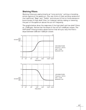 Page 2317
LOG
MAGNITUDE
(dB)
FREQUENCY 50 -18 -12-60 6
100 300 1000 3000 10000 22050
HS
HIGH SHELF FILTER
Frequency: 1,000 Hz
Gain: +12 dB
Bandwidth: N/A
LOG
MAGNITUDE
(dB)
FREQUENCY 50 -60 6 12 18
100 300 1000 3000 10000 22050
LS
LOW SHELF FILTER
Frequency: 1,000 Hz
Gain: +12 dB
Bandwidth: N/A
Shelving Filters
Shelving filters are used primarily as “tone controls,” cutting or boosting
whole regions of the spectrum. (You can think of them as fancy versions of
the traditional “Bass” and “Treble” controls you’d...