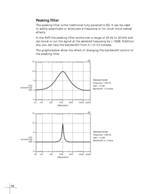 Page 2418
Peaking Filter
The peaking filter is the traditional fully parametric EQ. It can be used
to subtly accentuate or attenuate a frequency or for much more radical
effects.
In the AVP, the peaking filter works over a range of 20 Hz to 20 kHz and
can boost or cut the signal at the selected frequency by ± 18dB. Addition-
ally, you can vary the bandwidth from 0.1 to 4.0 octaves.
The graphs below show the effect of changing the bandwidth control of
the peaking filter.
LOG
MAGNITUDE
(dB)
FREQUENCY 50 -60 6 12...