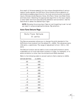 Page 3731
As a result of Antares research into the unique characteristics of various
types of audio signals, the AVP Auto-Tune module offers a selection of
optimized processing algorithms for the most commonly pitch-corrected
inputs. Choices include Soprano Voice, Alto/Tenor Voice, Low Male Voice,
and Instrument. Matching the appropriate algorithm to the input results
in even faster and more accurate pitch detection and correction. Use the
Data Knob to select the desired Input Type.
NOTE: Choosing the wrong...