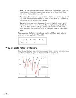 Page 5246
Tune (i.e., the note name appears in the display, but the field under the
note is blank): When the input is near a note set to Tune, Auto-Tune
will retune the input to that note.
Bypass (i.e., the note name appears in the display and an “*” appears in
the field under the note): When the input pitch is close to a note set to
Bypass, the output remains uncorrected.
Blank (i.e., the note name disappears from the display): A note set to
Blank will be omitted from the scale. For example, setting C#, D#,...