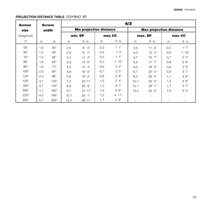 Page 2929
PROJECTION DISTANCE TABLE  
Screen Screen
size width
  (diagonal)     min. DP   max CC           max. DP          max CC
Min projection distance
4/3
3,4 11’0”
4,0 13’2”
4,7 15’7”
5,4 17’7”
6,0 19’9”
6,7 22’0”
8,0 26’5”
10,1 33’0”
12,1 39’7”
13,4 44’0”
--
--1,0 40”
1,2 48”
1,4 56”
1,6 64”
1,8 72”
2,0 80”
2,4 96”
3,1 120”
3,7 144”
4,1 160”
4,5 166”
5,1 200” m in. m      ft. in.m      ft. in.
0,3 1’ 1”
0,4  1’ 4”
0,5 1’ 7”
0,5 1’ 10”
0,6 2’ 0”
0,7 2’ 3”
0,8 2’ 8”
1,0 3’ 4”
1,2 4’ 1”
1,4 4’ 6”
1,5 4’ 11”...