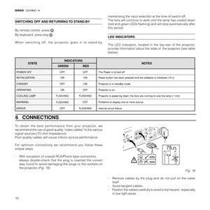 Page 1210
SWITCHING OFF AND RETURNING TO STAND-BY
By remote control: press 
By keyboard: press key  
When switching off, the projector goes in to stand-bymemorising the input selection at the time of switch-off.
The fans will continue to work until the lamp has cooled down
(red and green LEDs flashing) and will stop automatically after
this period.LED INDICATORS
The LED indicators, located in the top-rear of the projector,
provide information about the state of  the projector (see table
below).
6   CONNECTIONS...